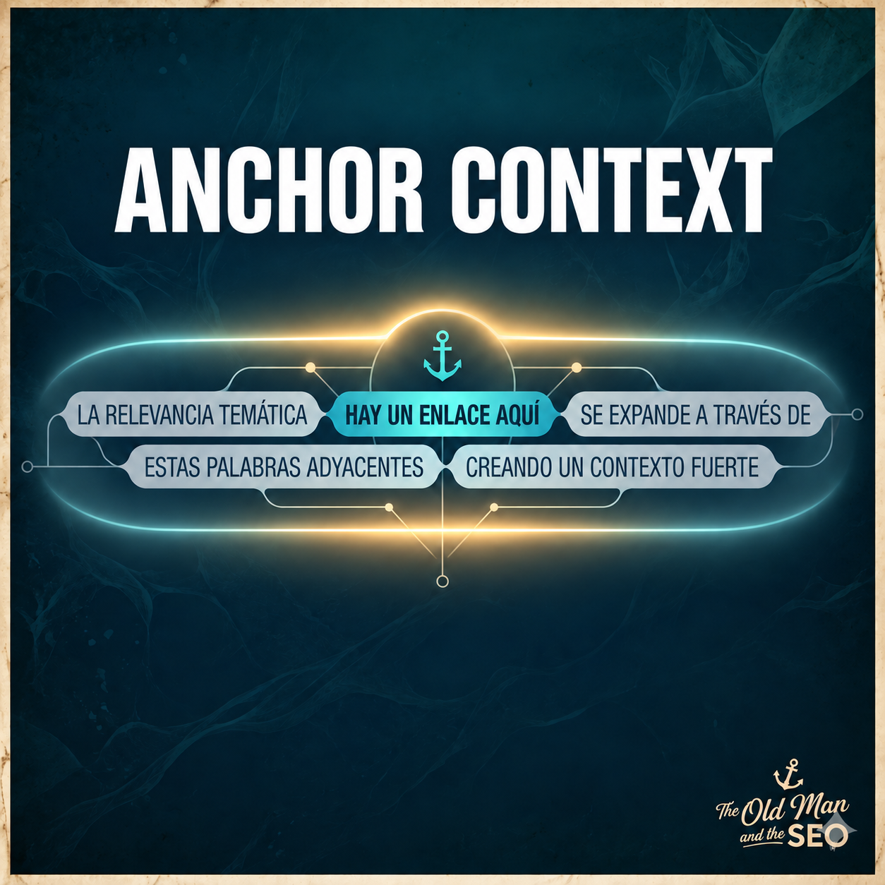 Poniéndole nombre a la intuición: “Anchor Context” y la delimitación del entorno del enlace