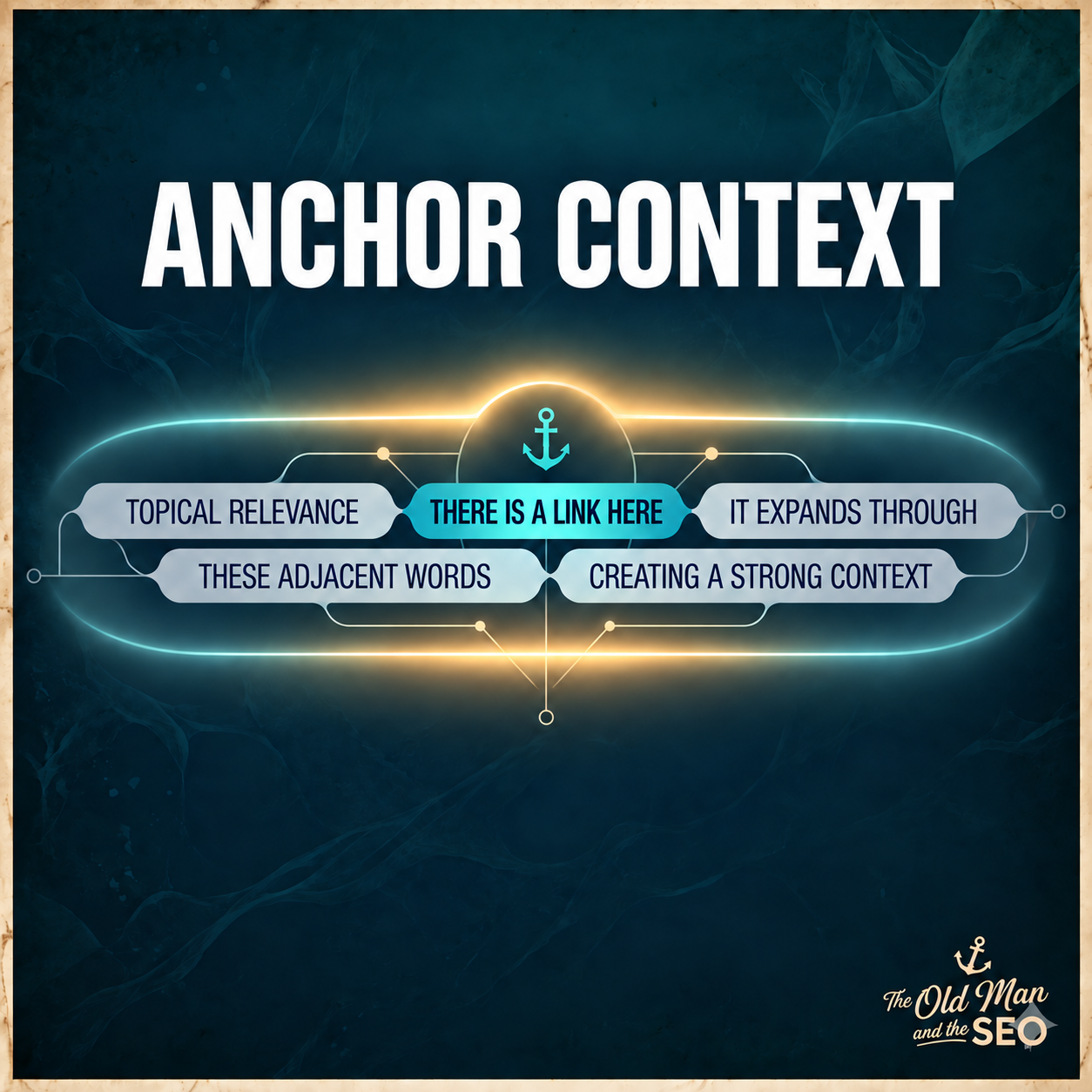 Putting a Name to Intuition: “Anchor Context” and Defining the Link Environment